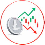 Ціна LTC може змінюватися
